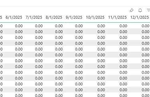 A Microsoft Power BI tabular report showing future months in the same year without data.