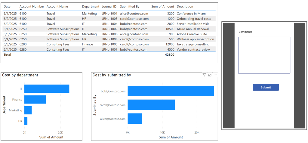 A Power BI report with an embedded Power App to take comments on the financial performance and send the comments to someone in Microsoft Teams