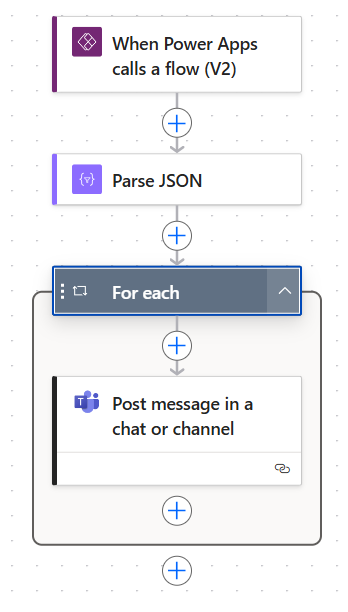 Screenshot of a Power Automate flow that shows the Power App input, a Parse JSON section, and then a for each loop posting multiple messages to Teams.