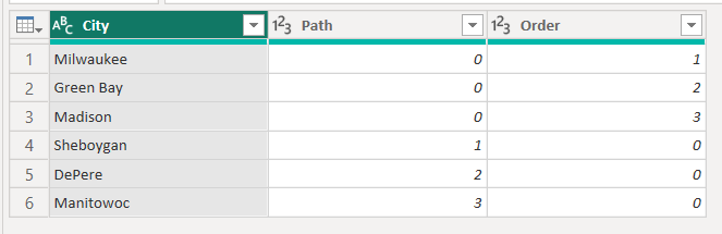 Data table showing cities, path IDs, and path order for a Power BI Azure map.