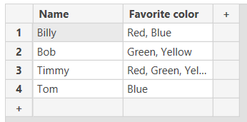Screenshot of a two-column table. with names and favorite colors.