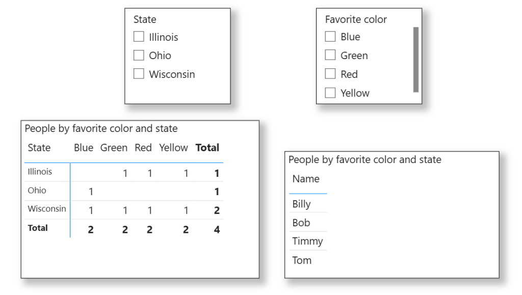 Screenshot of a Power BI report that had multiple values in a single, delimited column.  