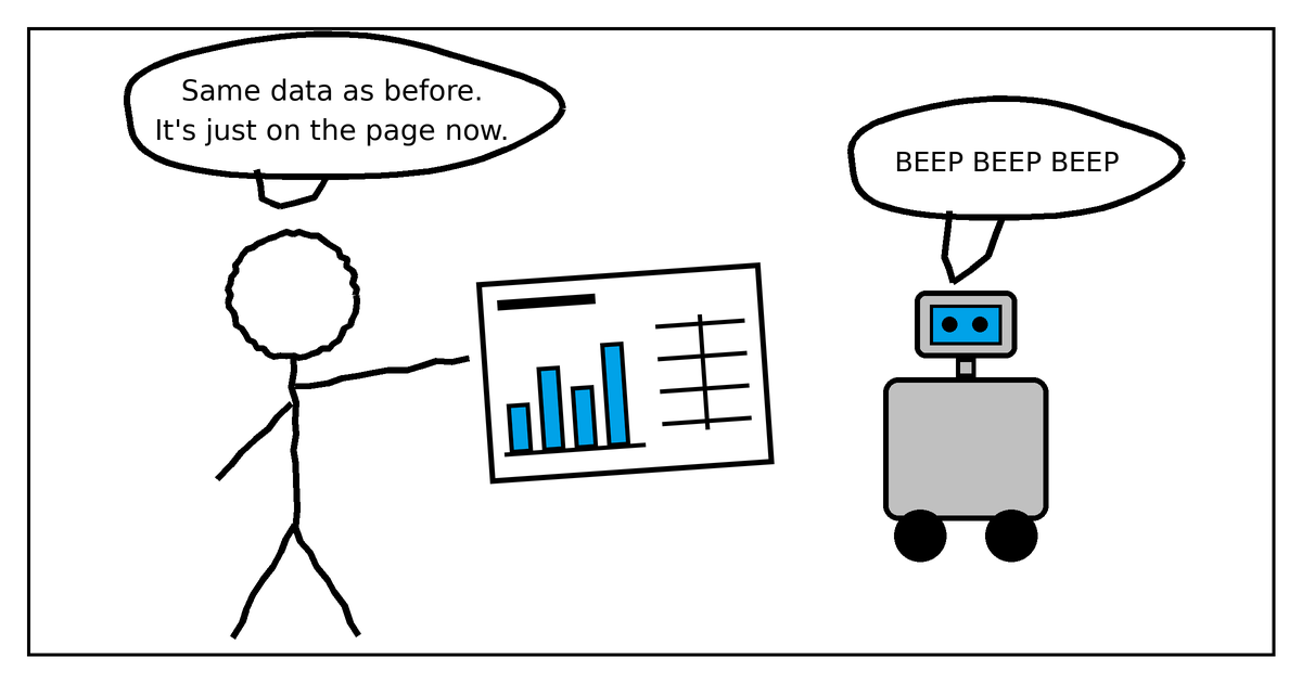 Power BI Copilot and How to Turn it On